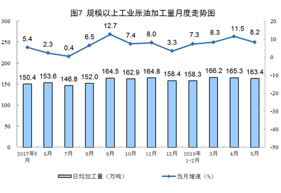 我國5月風電發電量同比增長6.7%