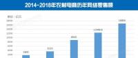 2017年中國農村電商零售額達12448.8億元 成為扶貧新生力量