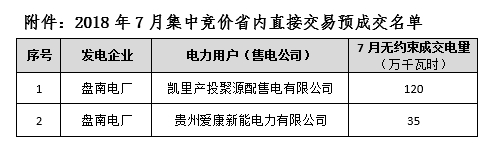 貴州電力交易中心2018年7月集中競價省內直接交預成交情況的公告