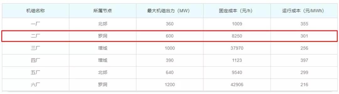 關(guān)于發(fā)電企業(yè)中長期差價合約“超賣”的問題