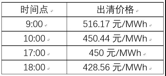 關(guān)于發(fā)電企業(yè)中長期差價合約“超賣”的問題