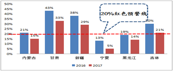 分析風(fēng)電行業(yè)下半年邊際變化