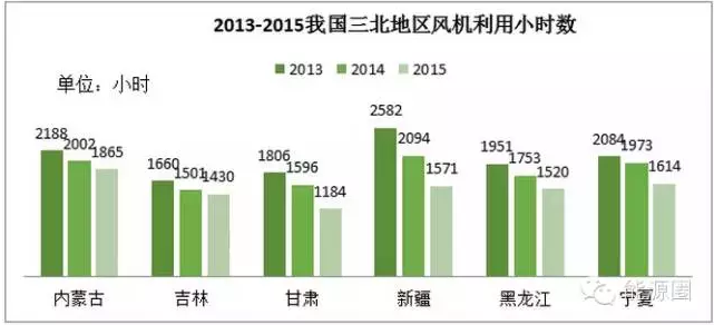 風電供熱：解決風電限電問題的“妙招”