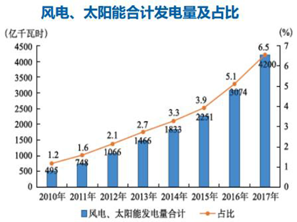 煤價持續(xù)高位 2017年全國規(guī)模以上火電企業(yè)利潤同比下降83%