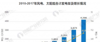 煤炭行業(yè)發(fā)展趨勢(shì)分析 火電發(fā)電量大幅度下降