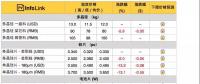 中環(huán)降價(jià)：常規(guī)單晶國(guó)內(nèi)3.62元 海外0.496美金