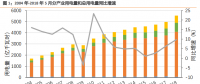 行業(yè)報告 | 5月用電量增11.4% 火電利用小時持續(xù)明顯改善