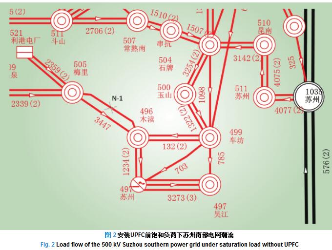 500kV統一潮流控制器在蘇州南部電網的工程應用