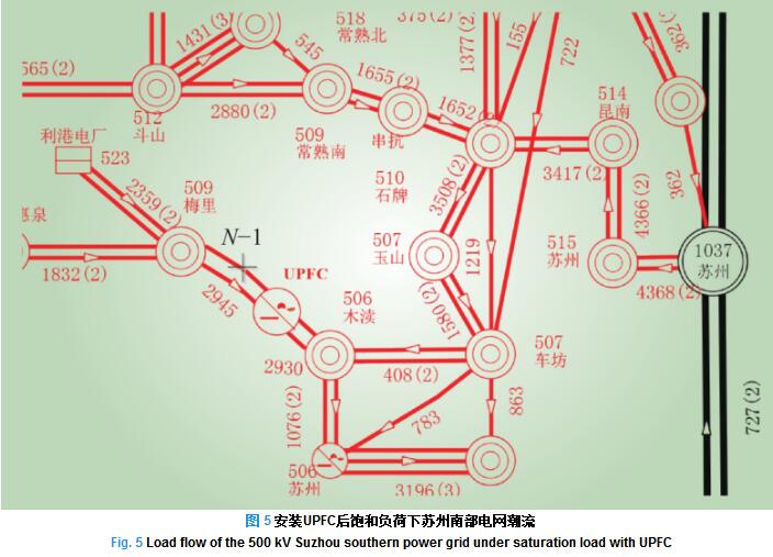 500kV統(tǒng)一潮流控制器在蘇州南部電網(wǎng)的工程應用