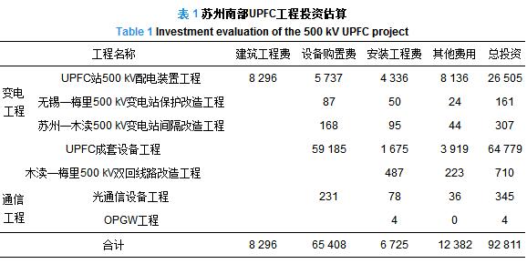 500kV統一潮流控制器在蘇州南部電網的工程應用