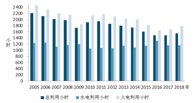 中電聯(lián)：1-5月風(fēng)電發(fā)電量1674億千瓦時(shí)、平均利用1001小時(shí)、完成投資132億元...（附數(shù)據(jù)）