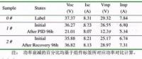 夏至已至 且看海南光伏電站如何獨(dú)享“清涼”