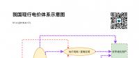 電價基礎知識系列之：我國現行電價體系