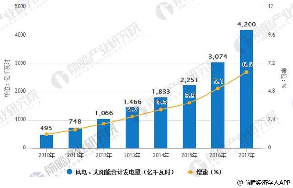 電煤價格持續高位 火電發電量大幅度下降