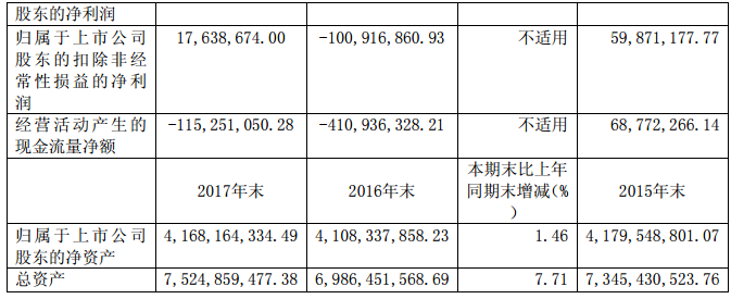 華儀電氣2017年風電營收13.9億元，簽訂1400MW風資源開發協議！