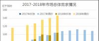 廣東2018年7月競價(jià)：供需邊際擴(kuò)大，價(jià)差-43.35厘/千瓦時(shí)