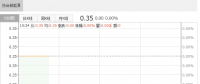 2018年5月協合新能源風電權益發電量同比增長65.35%