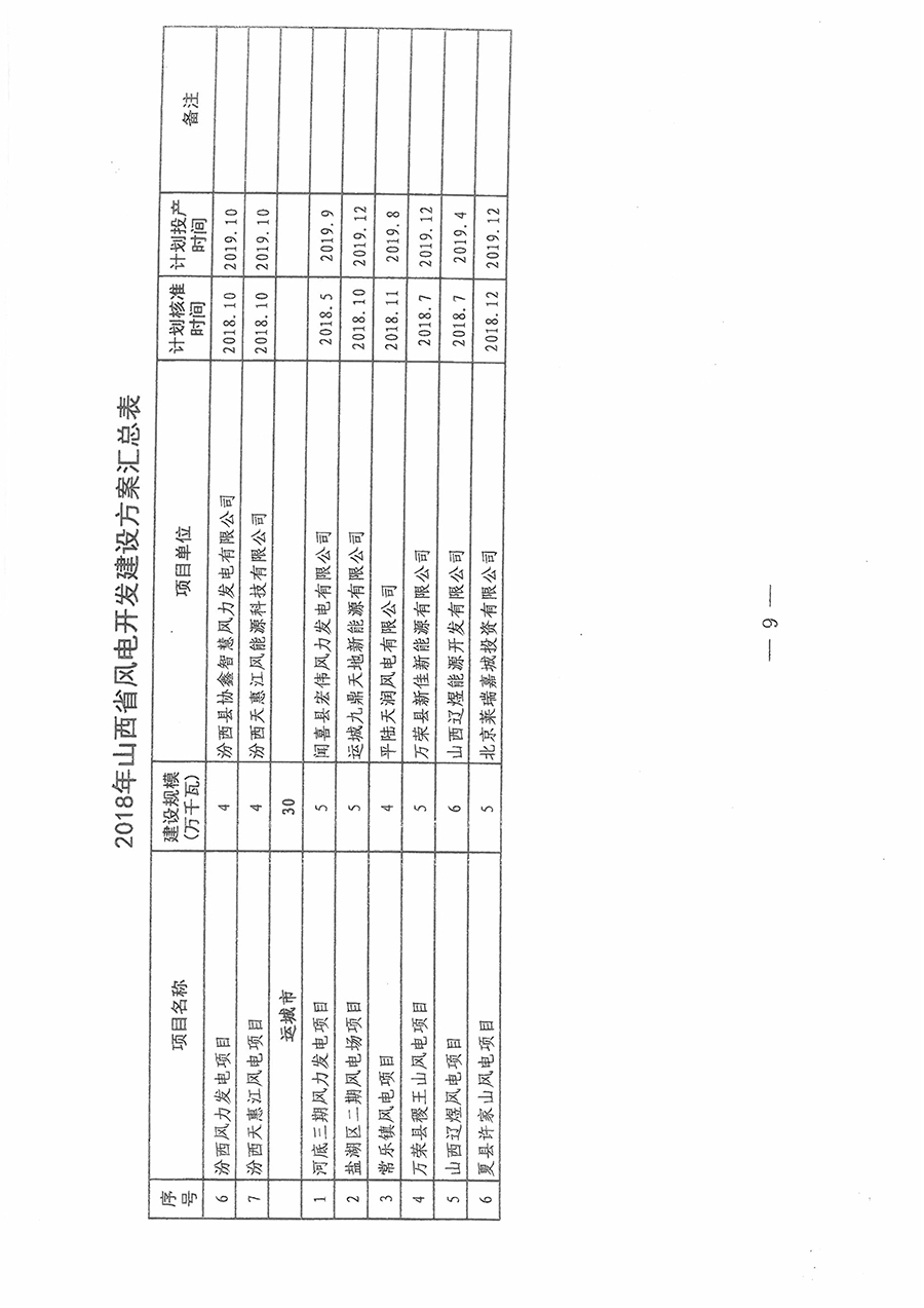 重磅！560萬(wàn)千瓦！山西省2018年度風(fēng)電開(kāi)發(fā)建設(shè)方案發(fā)布！（附完整項(xiàng)目清單）