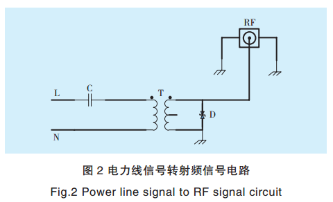 智能電網電力線寬帶載波通信測試系統關鍵技術研究