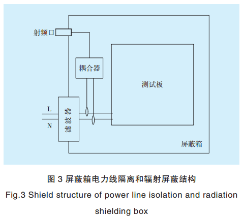 智能電網電力線寬帶載波通信測試系統關鍵技術研究