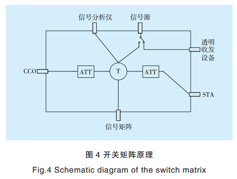 智能電網電力線寬帶載波通信測試系統關鍵技術研究