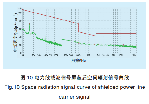 智能電網電力線寬帶載波通信測試系統關鍵技術研究