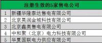 青海新增5家售電公司 另有9家售電公司正在公示