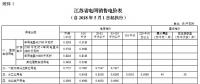 江蘇再降電價 一般工商業(yè)及輸配電價每千瓦時降低1.97分