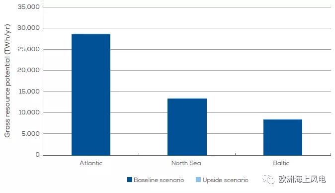 全視角直擊歐洲海上風電2030年市場遠景