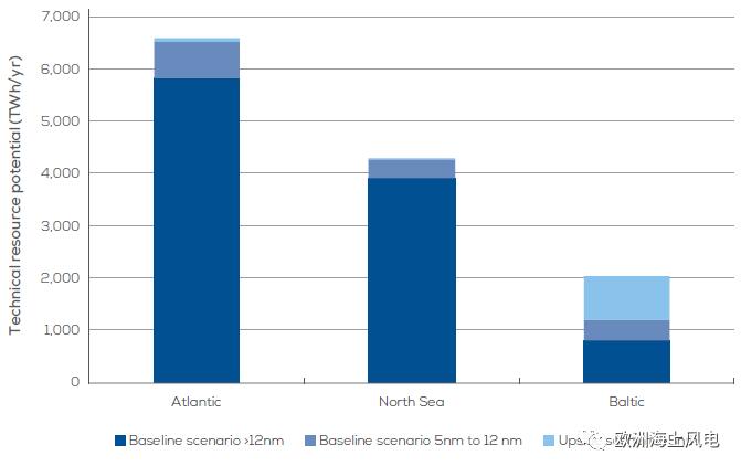 全視角直擊歐洲海上風電2030年市場遠景