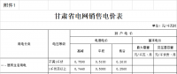 原文 | 甘肅再降電價：汶川地震重災八縣區商業用電價格統一降低5.08分/每千瓦時