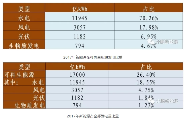 綠證—配額—儲能—風光發展的相互關聯