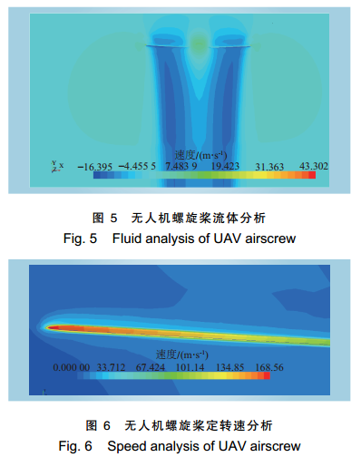 配網架空輸電線路無人機綜合巡檢技術