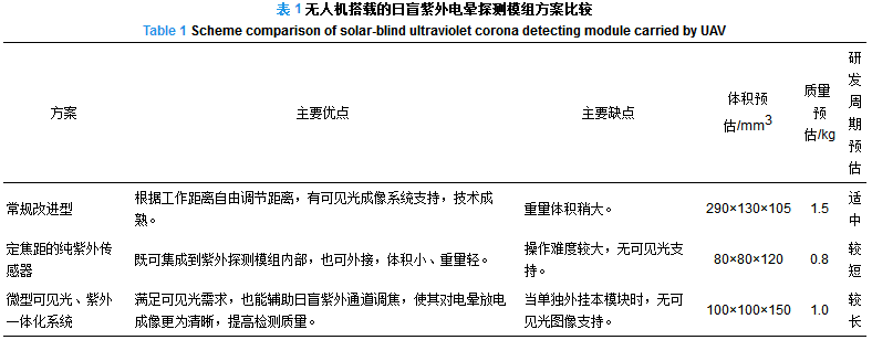 配網架空輸電線路無人機綜合巡檢技術