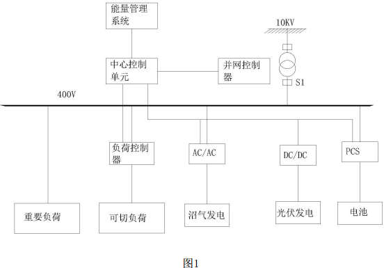 發明專利｜一種電網供電智能微網控制系統