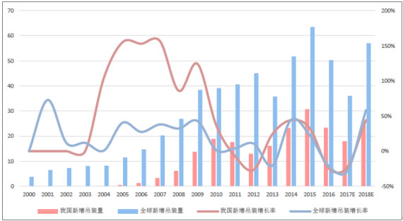 2018年風電行業發展現狀分析