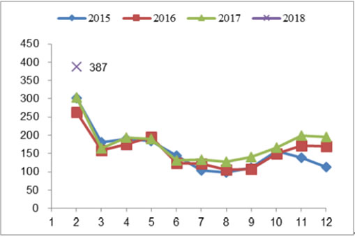 2018年我國(guó)風(fēng)力發(fā)電設(shè)備發(fā)展現(xiàn)狀及市場(chǎng)前景預(yù)測(cè)