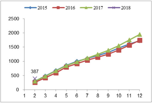 2018年我國(guó)風(fēng)力發(fā)電設(shè)備發(fā)展現(xiàn)狀及市場(chǎng)前景預(yù)測(cè)