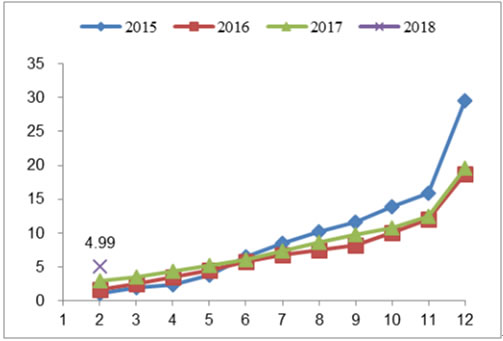 2018年我國(guó)風(fēng)力發(fā)電設(shè)備發(fā)展現(xiàn)狀及市場(chǎng)前景預(yù)測(cè)