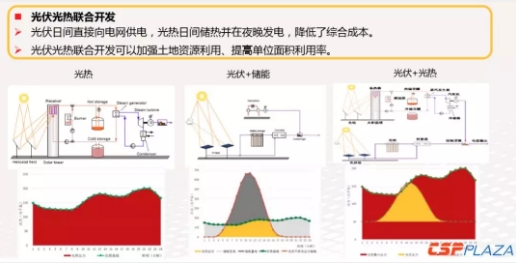 構建全球能源互聯網是全球大規模光熱發電開發利用的解決方案