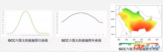 構建全球能源互聯網是全球大規模光熱發電開發利用的解決方案