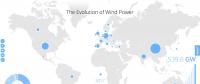 全球風電累計總裝機540吉瓦：中國居首188吉瓦，超出第2名美國1倍