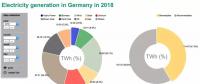 【數據】德國：煤老大地位依舊