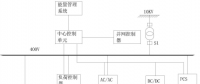 發(fā)明專利｜一種電網(wǎng)供電智能微網(wǎng)控制系統(tǒng)