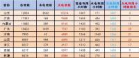 2018年1-5月火電裝機及利用小時數排名情況及比較