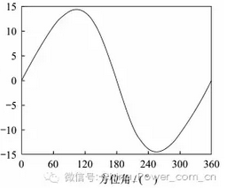 從煤炭到風電 垂直軸風電技術革新能否改寫能源版圖？