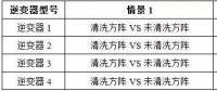 灰塵對光伏電站效率影響究竟多大