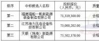 中廣核3個海上風電項目中標公示！