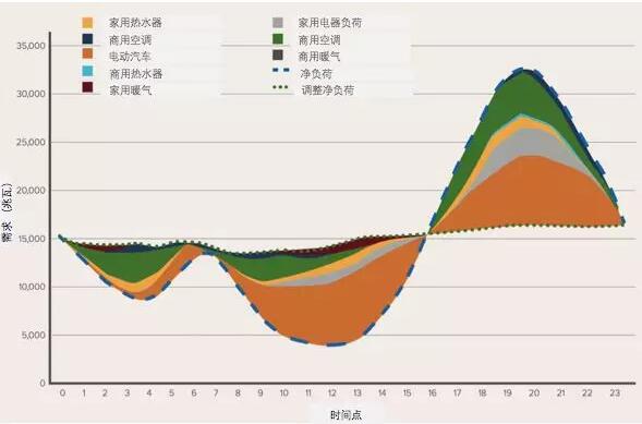 突破極限：需求彈性助力太陽能、風能等可再生能源市場發展