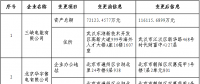 北京公示7家售電公司的注冊信息變更申請